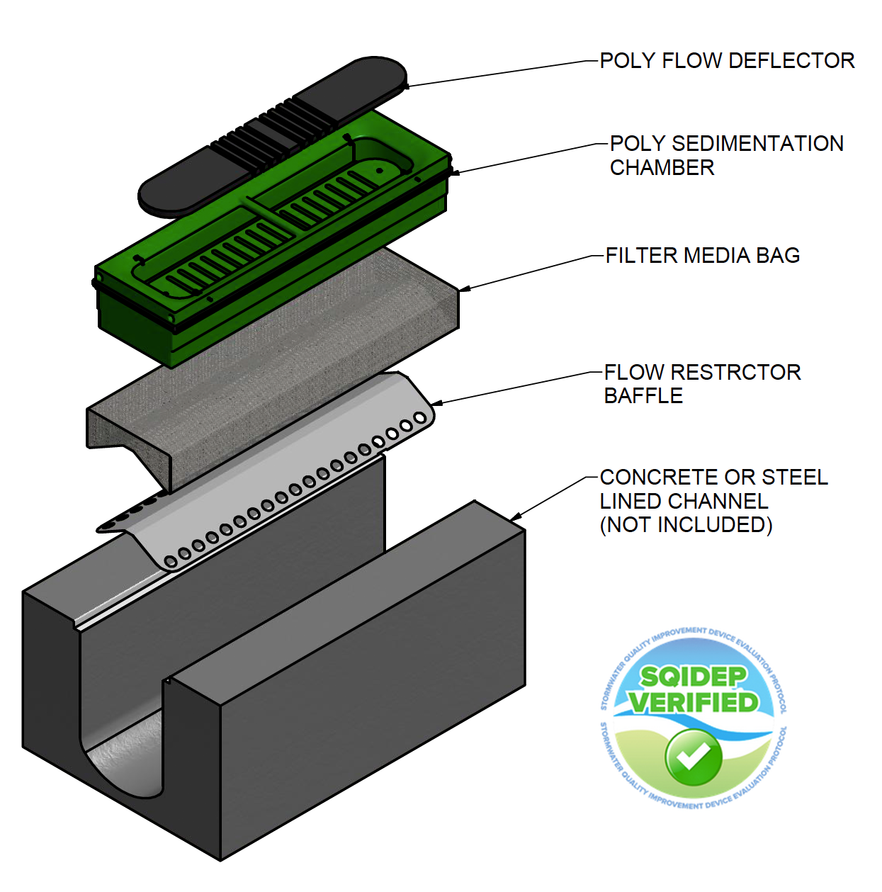 Hydrochannel Breakdown